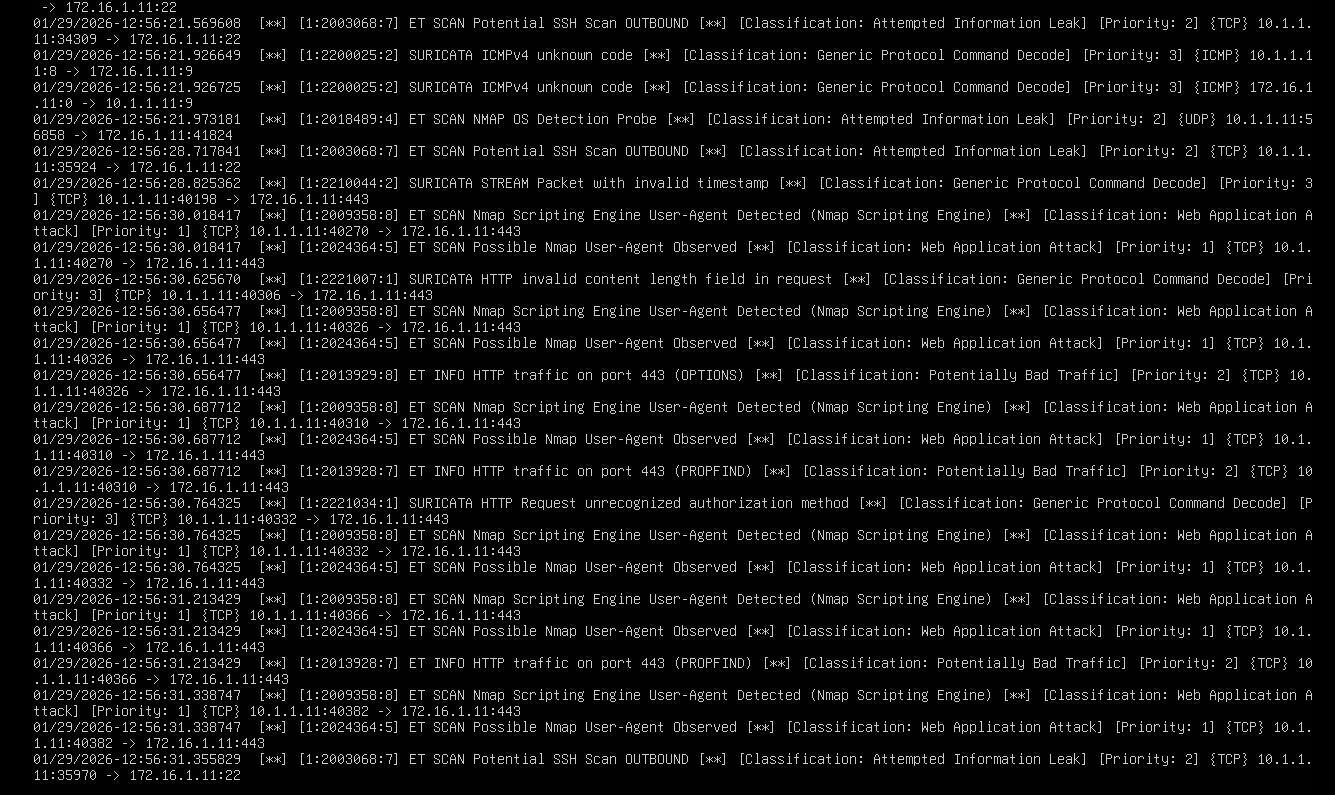 Suricata IDS/IPS Network Topology